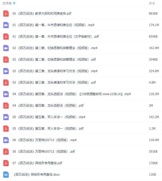 图片[2]-股票讲座，百万战法万哥量化模式，牛市数板训练营视频教程-冒泡网