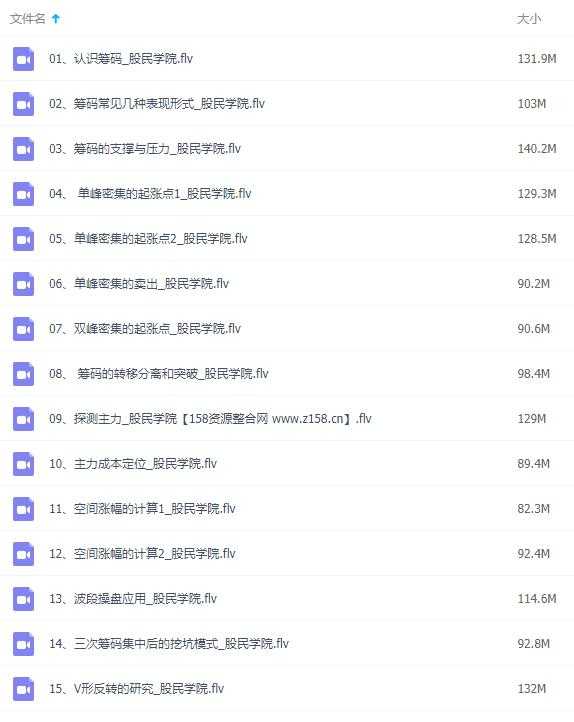 图片[2]-炒股基础知识讲座，股民学院，巅峰筹码理论视频教程-冒泡网