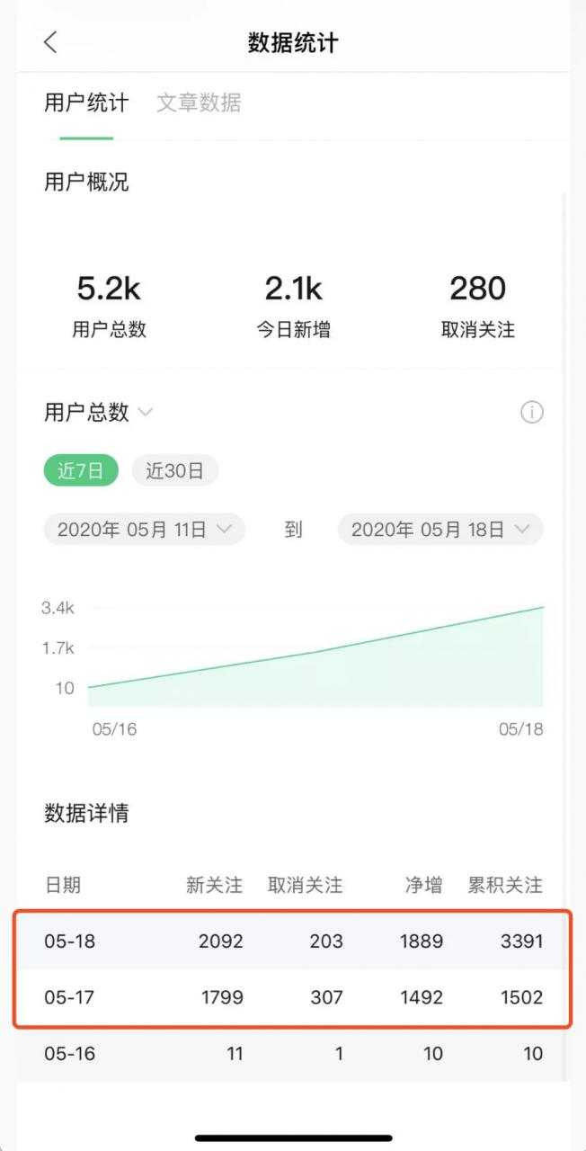 图片[2]-《公众号热门关键词实战引流特训营》5天涨5千精准粉，单独广点通每天赚百元-冒泡网