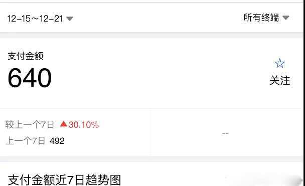 图片[2]-淘宝零成本虚拟无货源副业项目2.0 一个店铺可以产出5000左右的纯利润-冒泡网