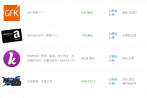 国外cpa任务赚钱：一个任务赚2-200美元，最简单的赚美元项目！-冒泡网