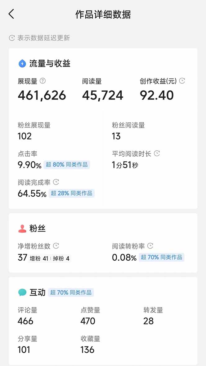 图片[3]-头条号托管躺赚项目，长期稳定，可做五年，每天十分钟，收益几百块-冒泡网