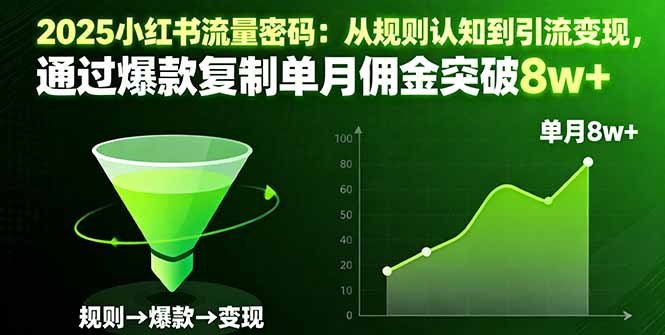2025小红书流量密码：从规则认知到引流变现，通过爆款复制单月佣金突破8w+-冒泡网