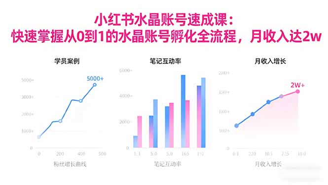 2025小红书水晶账号速成课：快速掌握从0-1水晶账号孵化全流程，月收入达2w-冒泡网