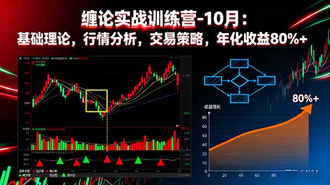 缠论实战训练营-10月：基础理论，行情分析，交易策略，年化收益80%+-冒泡网