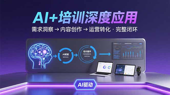 AI技术+培训领域深度应用：需求洞察-内容创作-运营转化  的完整闭环-冒泡网
