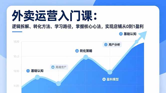 外卖运营入门课，逻辑拆解、转化方法、学习路径，掌握核心心法，实现店铺从0到1盈利-冒泡网