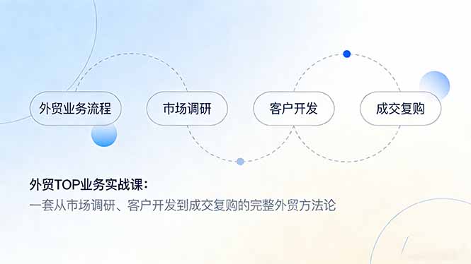外贸TOP业务实战课：一套从市场调研、客户开发到成交复购的完整外贸方法论-冒泡网