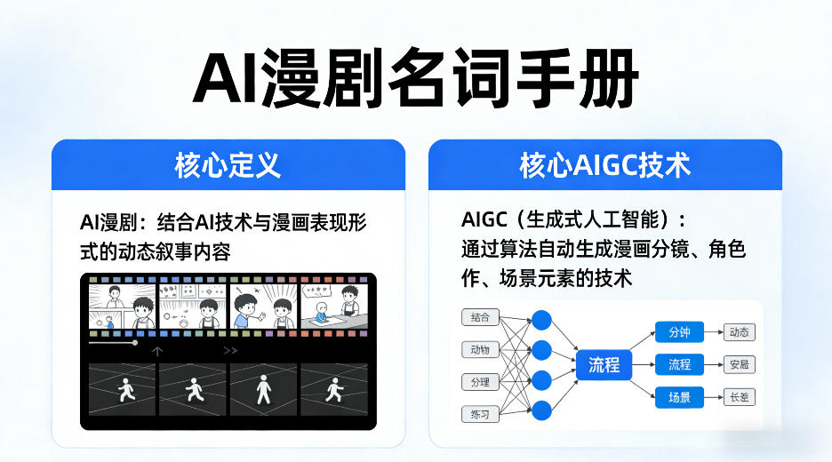AI漫剧名词手册，分清AI漫剧核心定义，弄懂核心AIGC技术-冒泡网