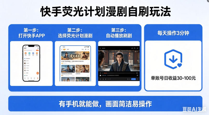 快手荧光计划漫剧自刷玩法，每天几十上百不是问题，有手机就能做【揭秘】-冒泡网