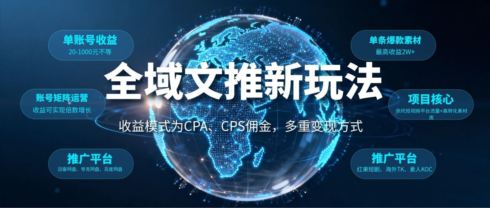 全域文推新玩法：收益模式为CPA、CPS佣金，多重变现方式-冒泡网