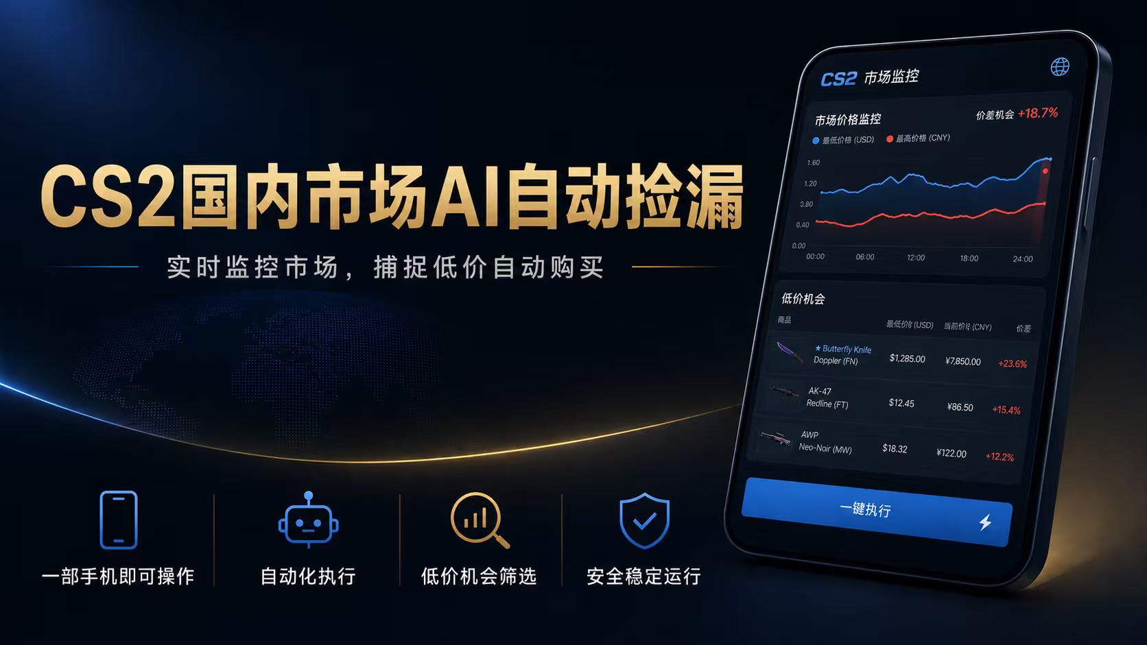 CS2国内市场AI自动捡漏，稳定运行多年。支持任何形式数据验证，日入300+-冒泡网