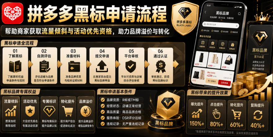 拼多多黑标申请流程，帮助商家获取流量倾斜与活动优先资格，助力品牌溢价与转化-冒泡网