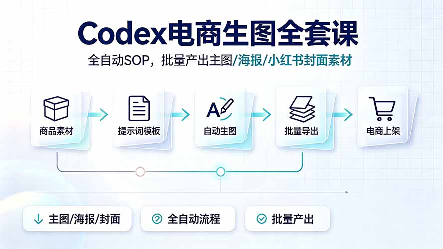 Codex电商生图全套课｜全自动SOP，批量产出主图/海报/小红书封面素材-冒泡网