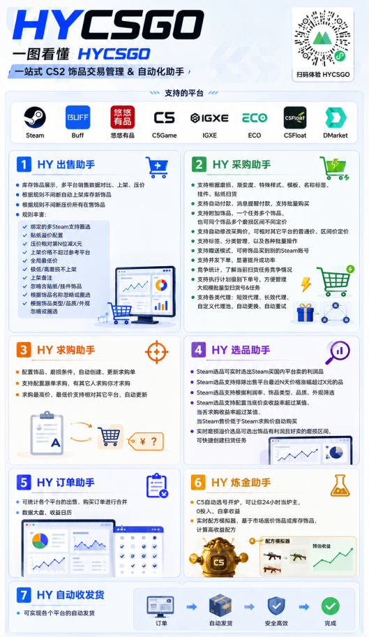 图片[2]-游戏AI自动捡漏和搬砖项目，全自动挂机，月入稳稳过万，零风险长期做！-冒泡网