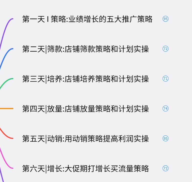 图片[1]-淘宝高阶运营私家课(更新26年-冒泡网