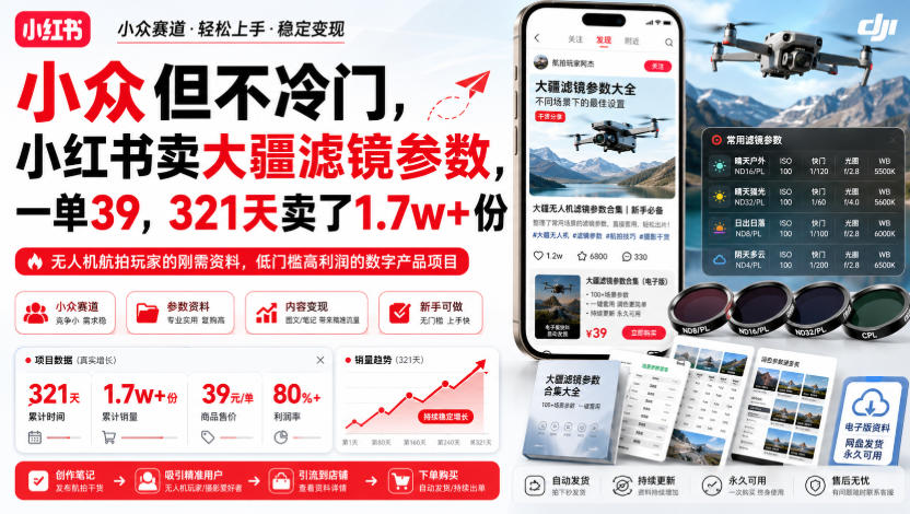 小众但不冷门，小红书卖大疆滤镜参数，一单39，321天卖了1.7w+份-冒泡网