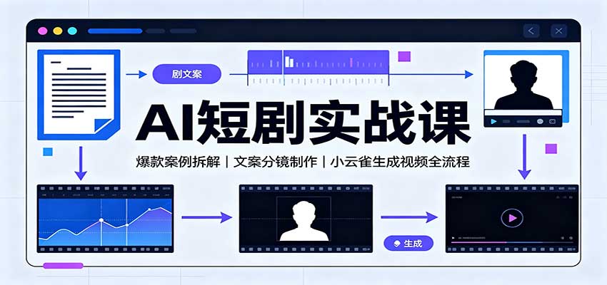 AI短剧实战课：爆款案例拆解，文案分镜制作，小云雀生成视频全流程-冒泡网