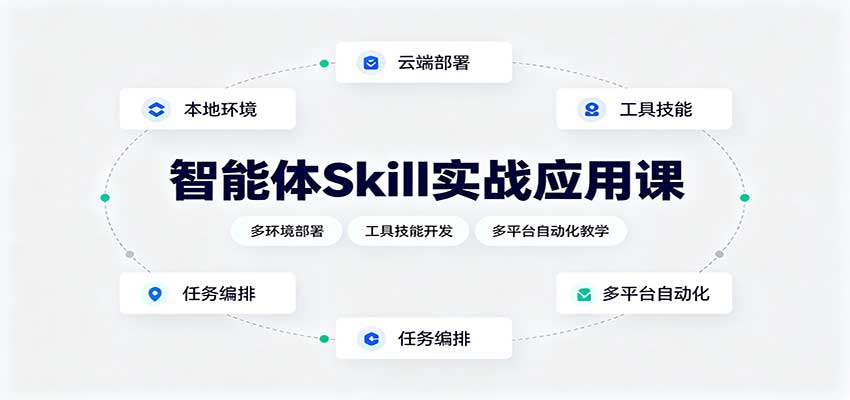 智能体Skill实战应用课：多环境部署，工具技能开发，多平台自动化教学-冒泡网