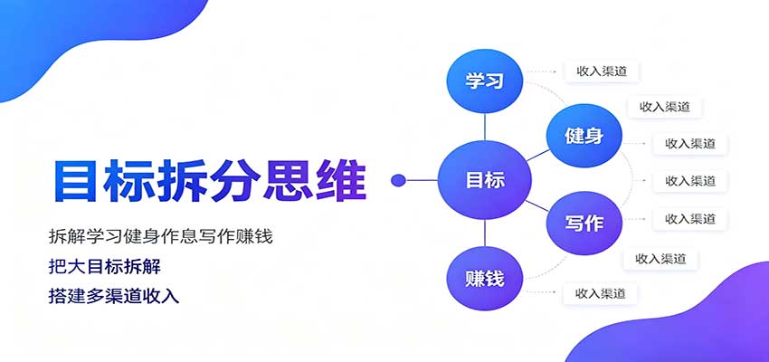 目标拆分思维：拆解学习健身作息写作赚钱，把大目标拆解为小任务逐个突破-冒泡网