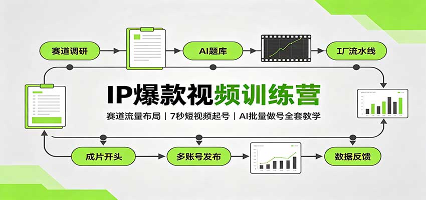 IP爆款视频训练营：赛道流量布局，7秒短视频起号，AI批量做号全套教学-冒泡网
