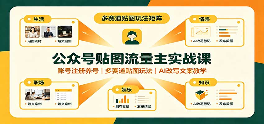 公众号贴图流量主实战课：账号注册养号，多赛道贴图玩法，AI改写文案教学-冒泡网