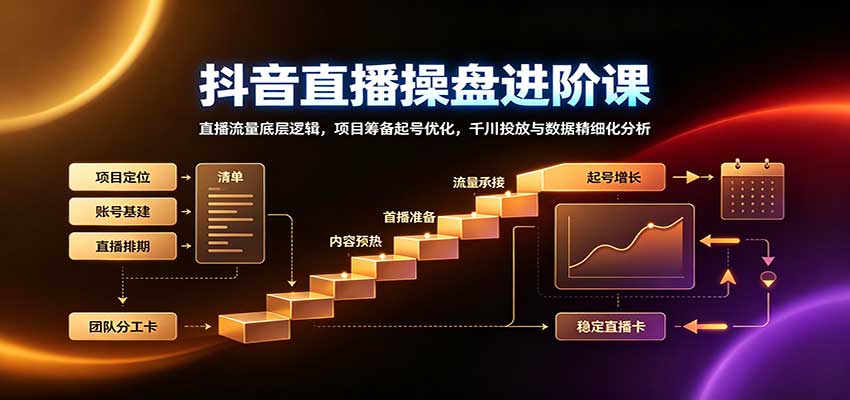 抖音直播操盘进阶课：直播流量底层逻辑，项目筹备起号优化，千川投放与数据精细化分析-冒泡网