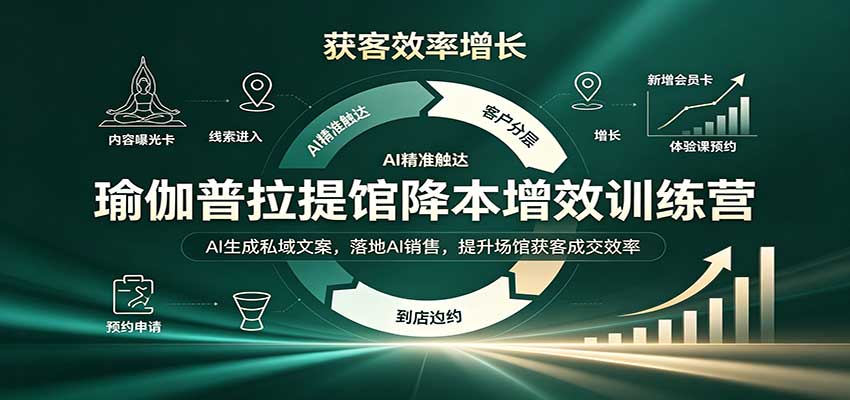 瑜伽普拉提馆降本增效训练营：AI生成私域文案，落地AI销售，提升场馆获客成交效率-冒泡网
