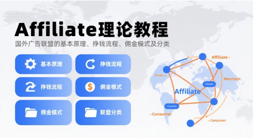 Affiliate理论教程，国外广告联盟的基本原理、挣钱流程、佣金模式及分类-冒泡网