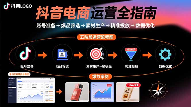 抖音电商运营全指南：账号准备→爆品筛选→素材生产→精准投放→数据优化-冒泡网