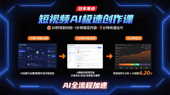 短视频AI极速创作课：20秒找到对标，1分钟搞定内容创作，5分钟快速出片-冒泡网