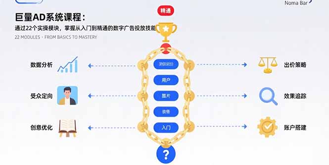 巨量AD系统课程：通过22个实操模块，掌握从入门到精通的数字广告投放技能-冒泡网