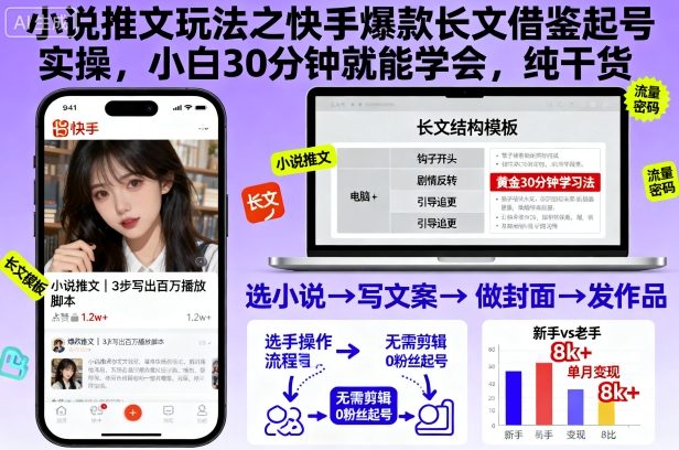 小说推文玩法之快手爆款长文借鉴起号实操，小白30分钟就能学会，纯干货-冒泡网