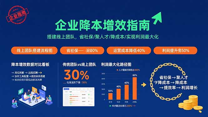 企业降本增效指南：搭建线上团队，省社保/聚人才/降成本/实现利润最大化-冒泡网
