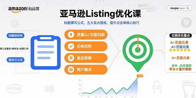 亚马逊Listing优化课，标题撰写公式，五大卖点提炼，提升点击率核心技巧-冒泡网