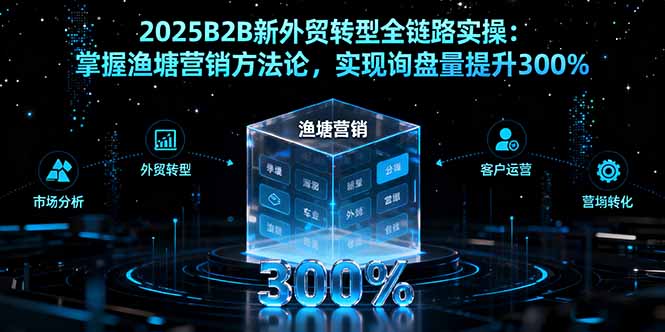 2025B2B新外贸转型全链路实操：掌握渔塘营销方法论，实现询盘量提升300%-冒泡网
