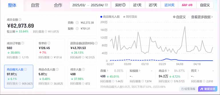 图片[2]-抖音小店全新模式 最新风口，日收入500-5000+！小白简单上手-冒泡网