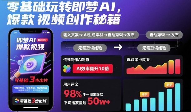 零基础玩转即梦AI，爆款视频创作秘籍-冒泡网
