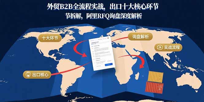 外贸B2B全流程实战，出口十大核心环节拆解，阿里RFQ询盘深度解析-冒泡网