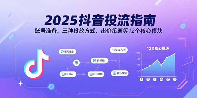 2025抖音投流指南，账号准备、三种投放方式、出价策略等12个核心模块-冒泡网