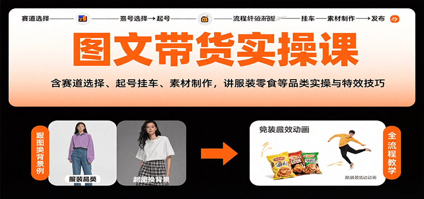 图文带货实操课，含赛道选择、起号挂车、素材制作，讲服装零食等品类实操与特效技巧-冒泡网