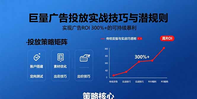 巨量广告投放实战技巧与潜规则：实现广告ROI 300%+的可持续暴利-冒泡网