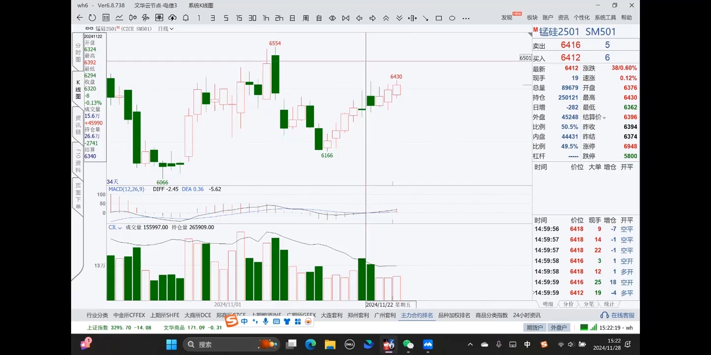 倍增计划·大宗商品期货复盘与计划202411-冒泡网