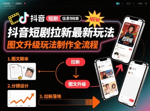 抖音短剧拉新最新玩法之图文升级玩法制作全流程，操作简单，0粉可做-冒泡网